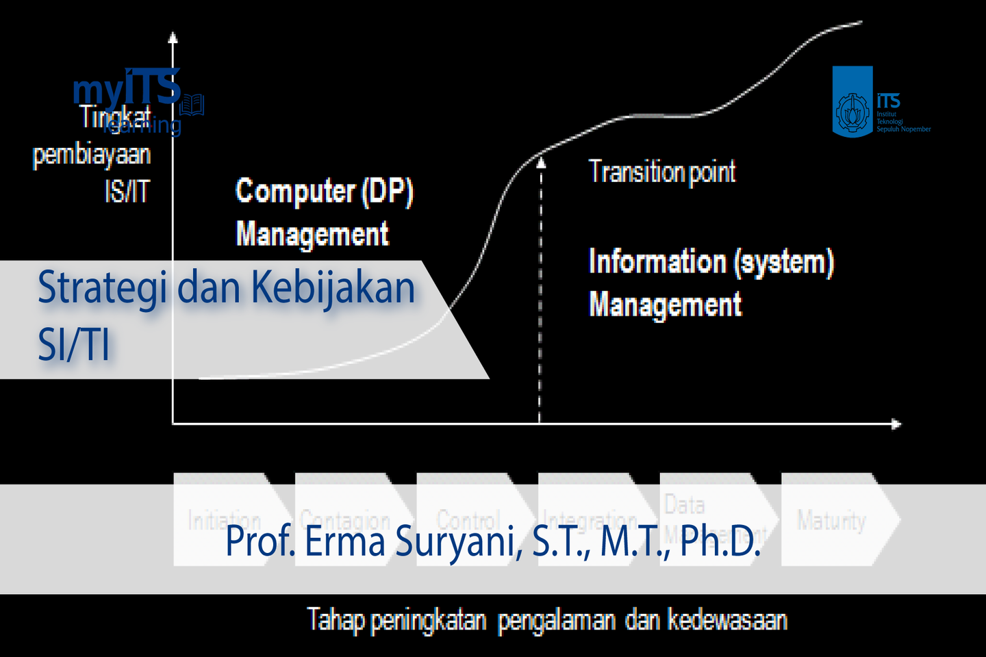 Strategi dan Kebijakan SI/TI