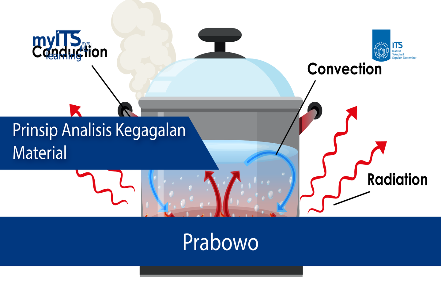 Perpindahan Panas